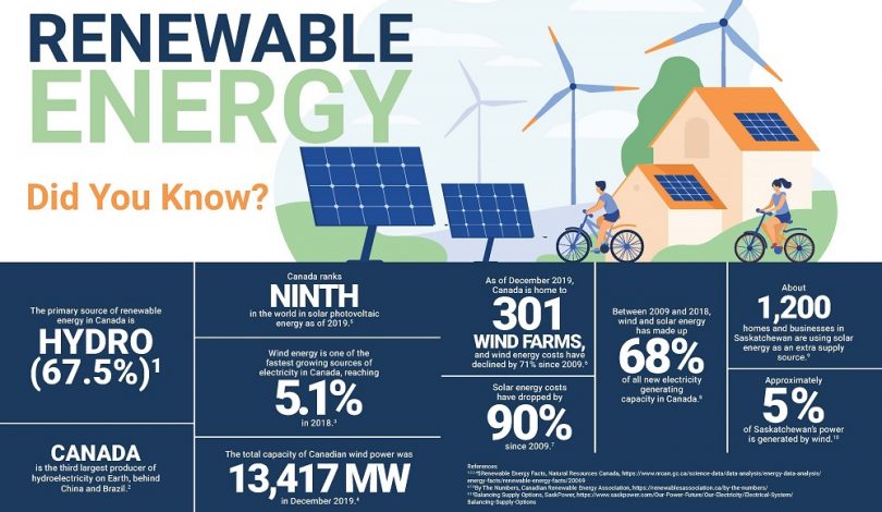 Outlook: Renewable Energy